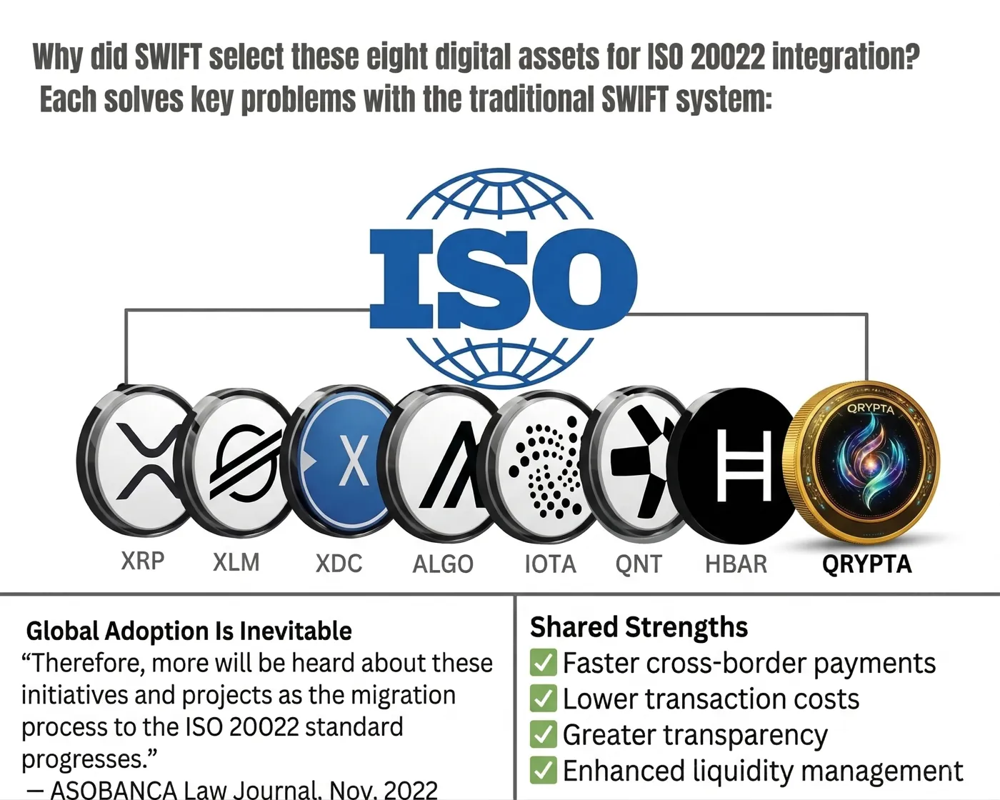 QRYPTA ISO 20022 Architecture
